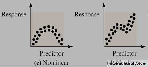 Correlation