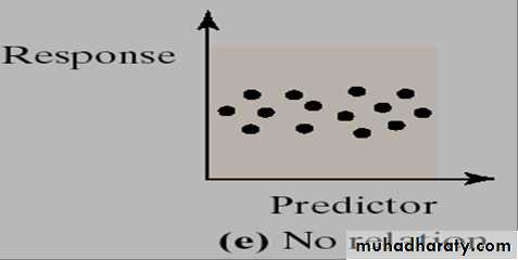 Correlation