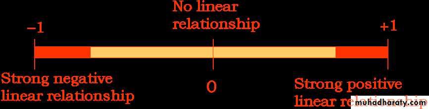 Correlation