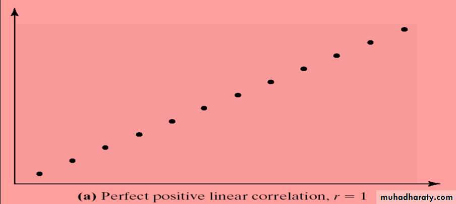 Correlation