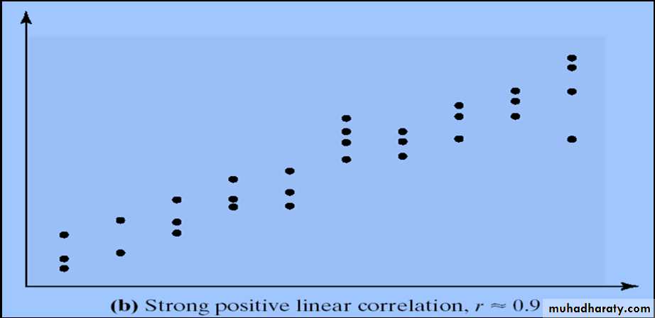 Correlation