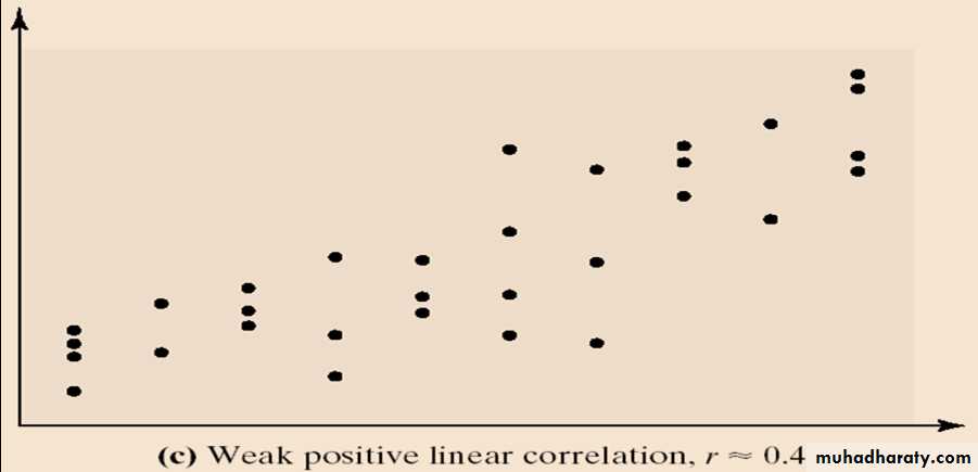 Correlation