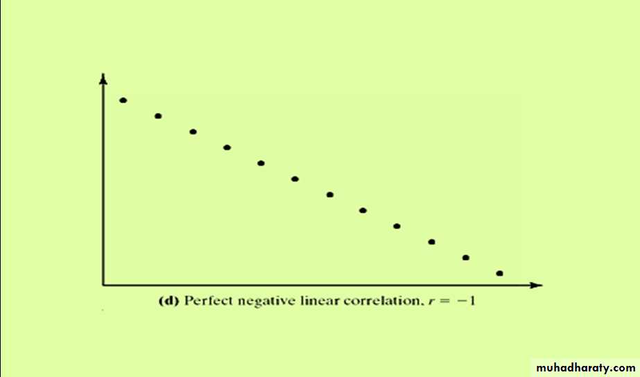 Correlation