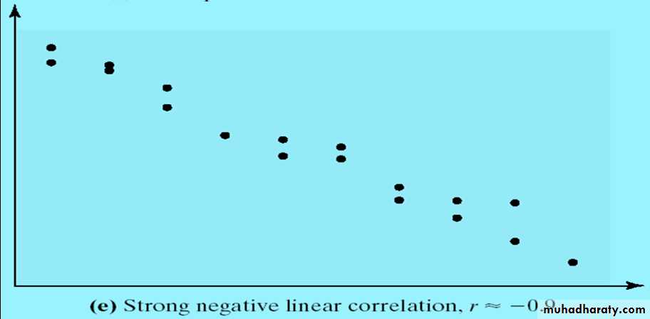 Correlation