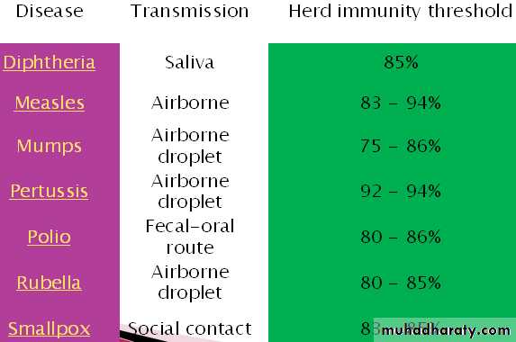 Expanded Program on Immunization
