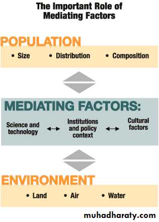 Environmental Health