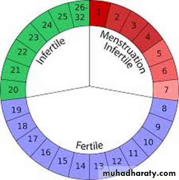 Family Planning