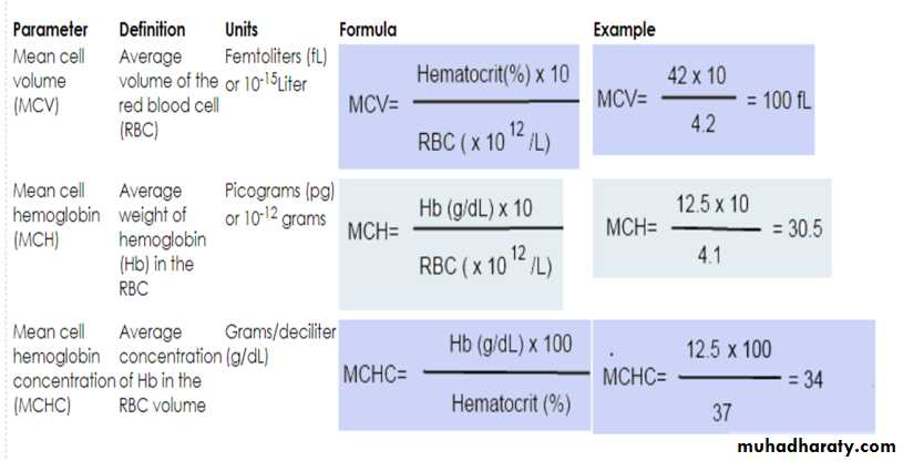 Hemoglobin and Hemoglobinopathies