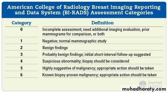 Breast