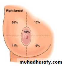 Breast