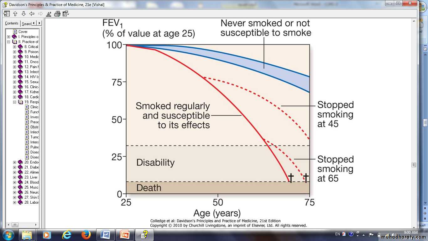 COPD