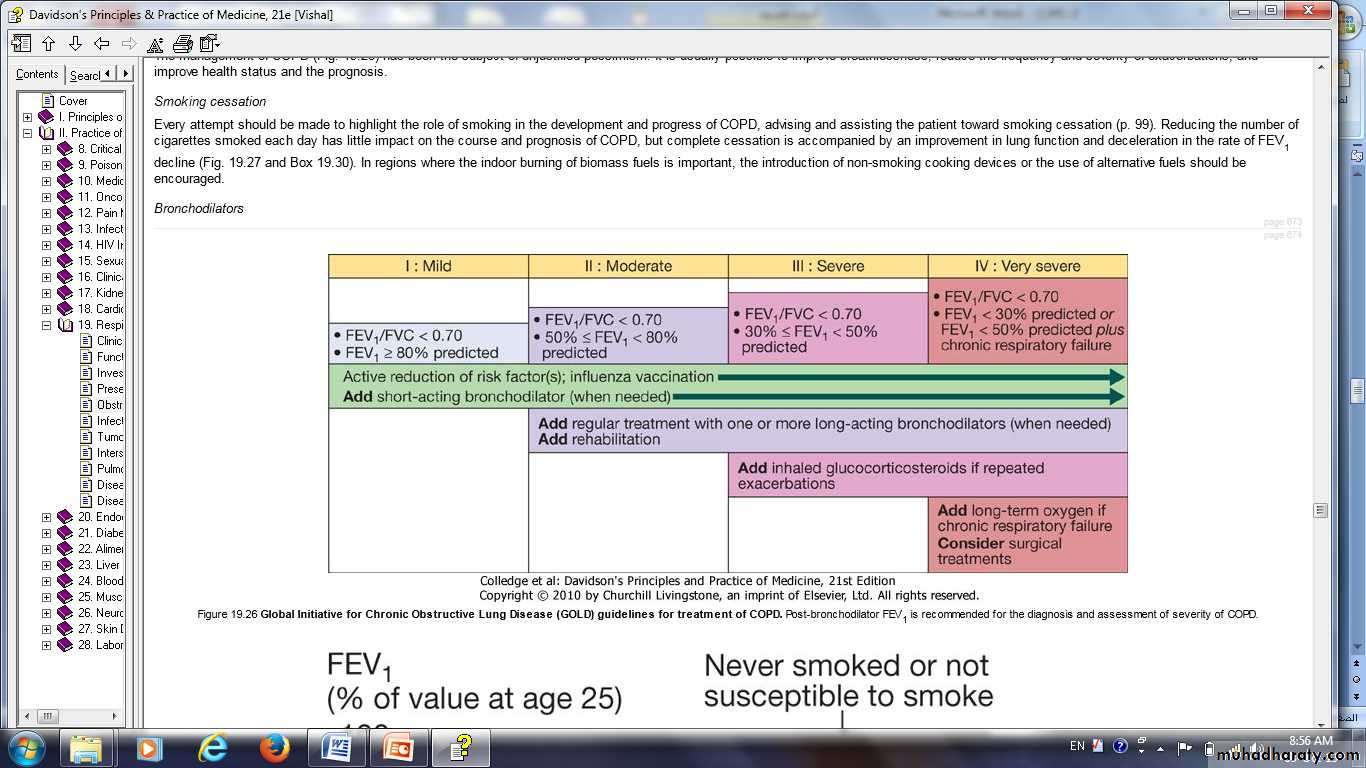 COPD