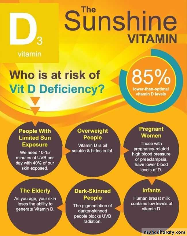 Malabsorption of Fat-Soluble Vitamins