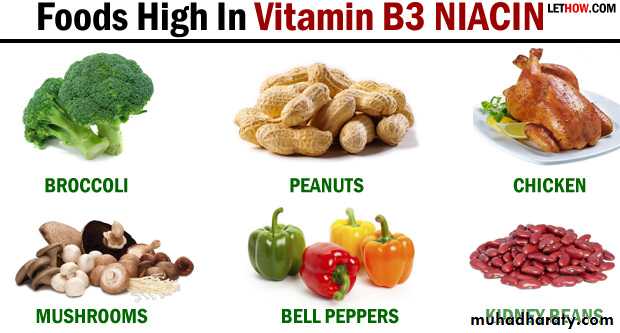 Malabsorption of Fat-Soluble Vitamins