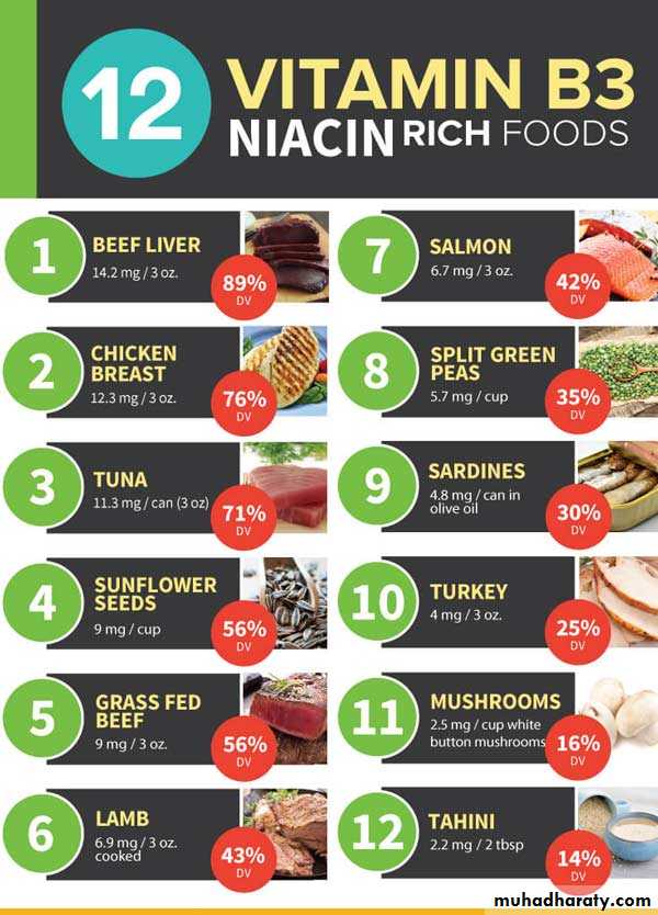 Malabsorption of Fat-Soluble Vitamins