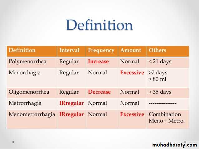 Abnormal Uterine Bleeding