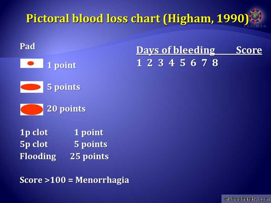 Abnormal Uterine Bleeding