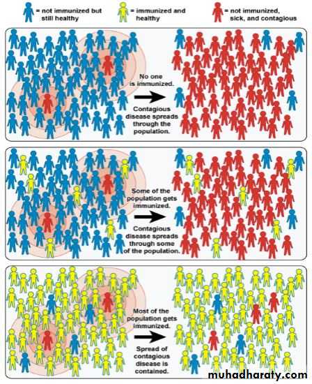 Principles of Communicable Diseases Epidemiology