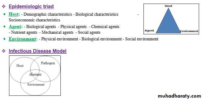 Principles of Communicable Diseases Epidemiology