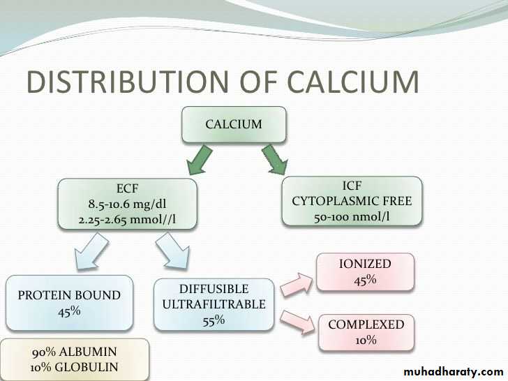 Nutritional Deficiency