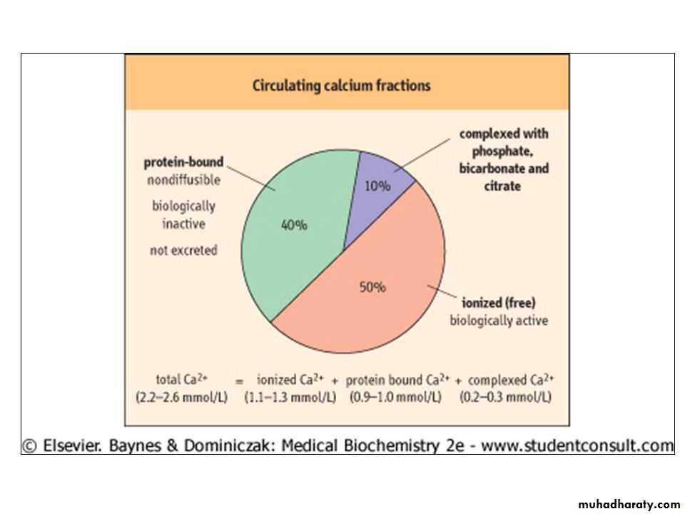 Nutritional Deficiency