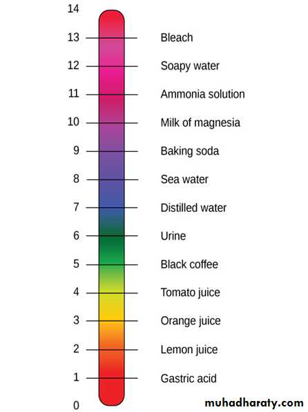 Immunity