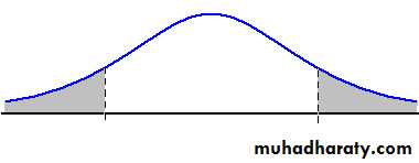 Applications of Probability Distribution