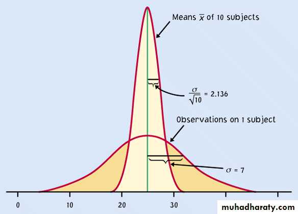 Applications of Probability Distribution