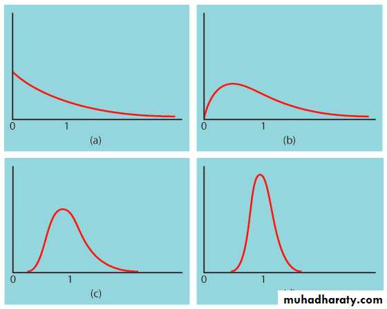 Applications of Probability Distribution