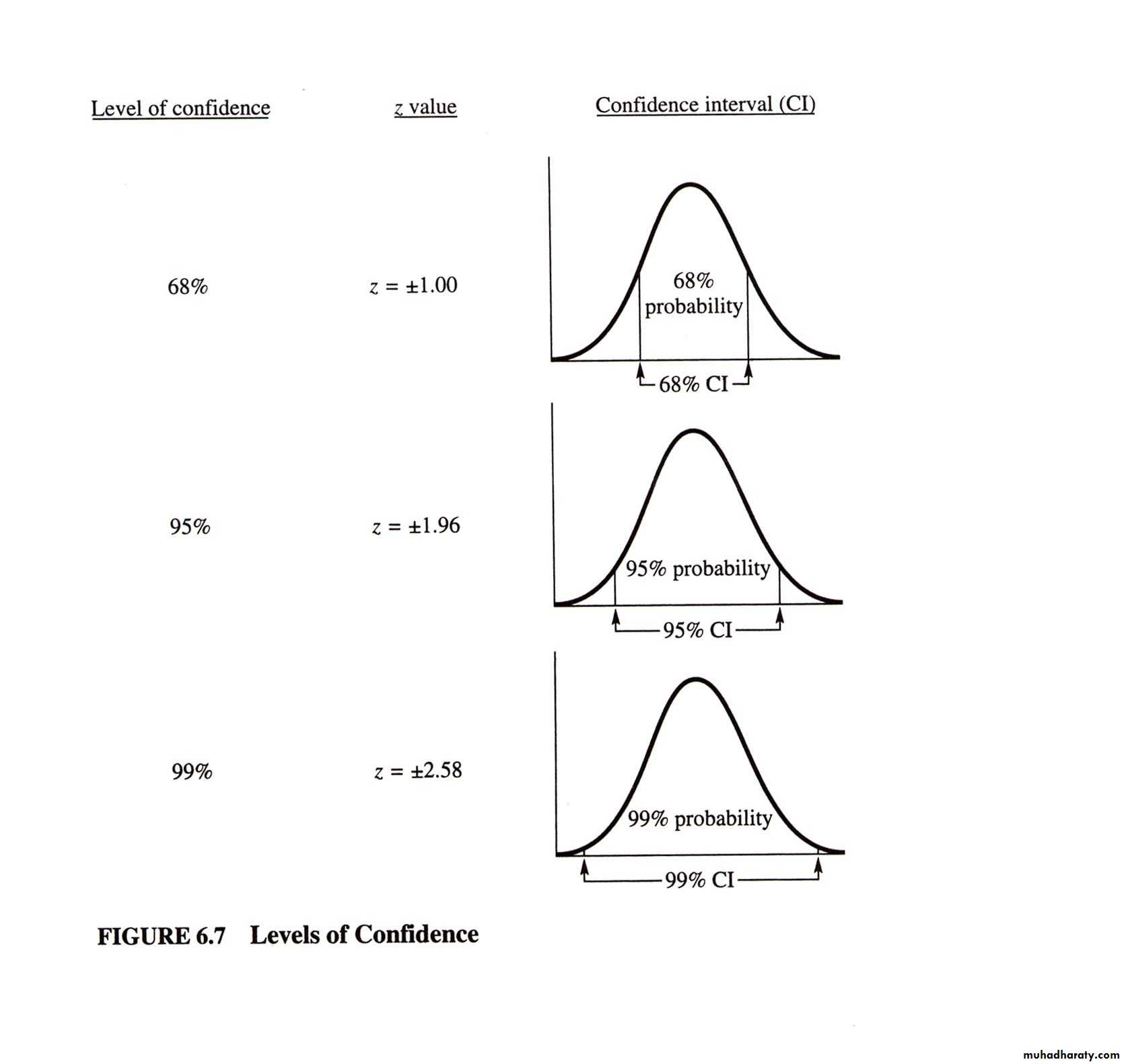 Applications of Probability Distribution