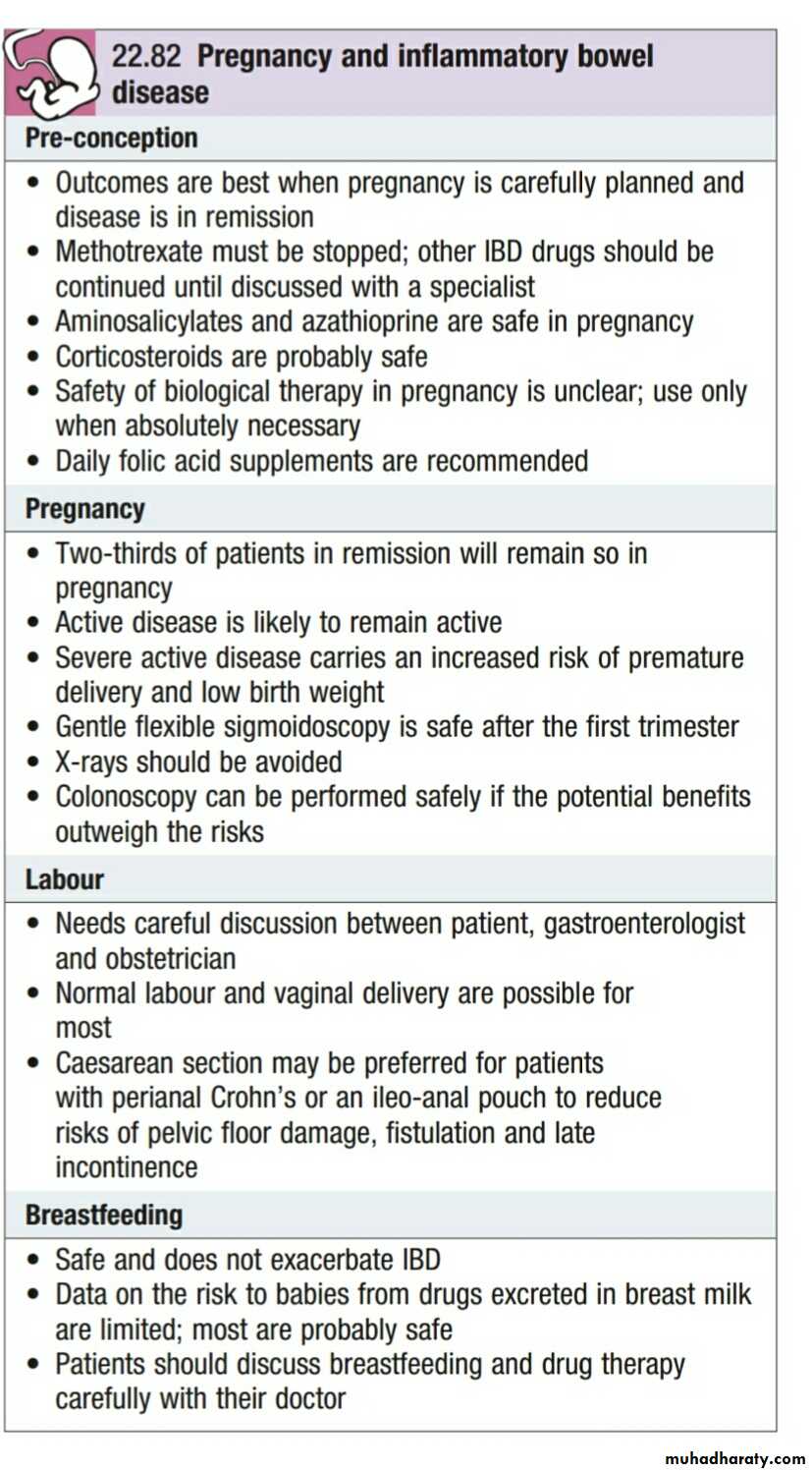 IRRITABLE BOWEL SYNDROME