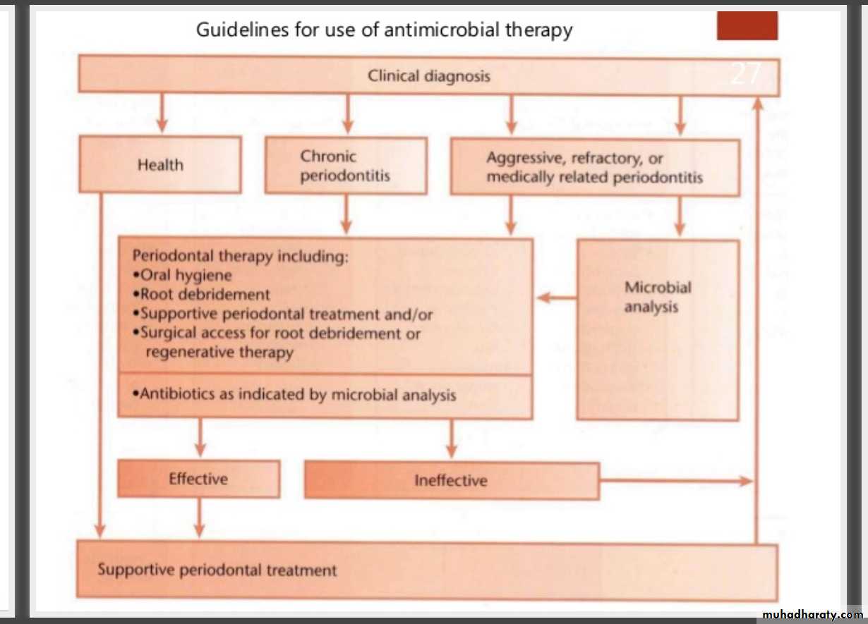 medicaments for periodontal diseases