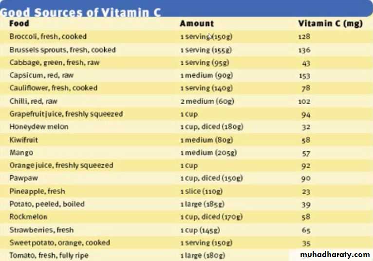 Nutrition 3