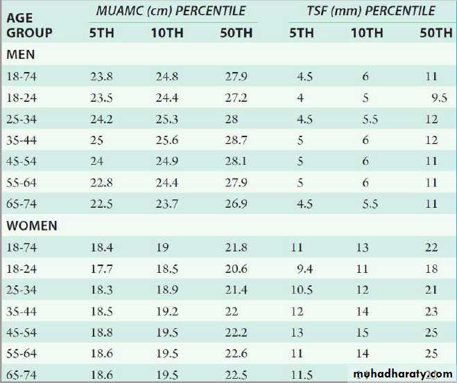 Nutrition 5