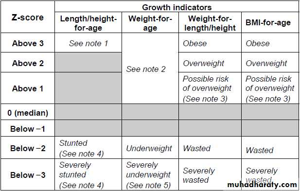 Nutrition 6