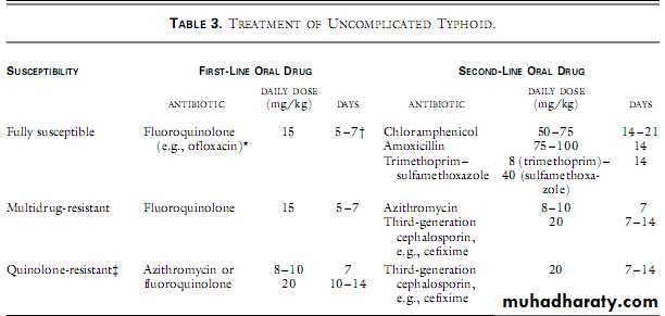 Typhoid Fever