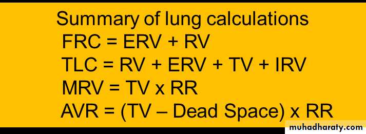 Pulmonary Functions Test