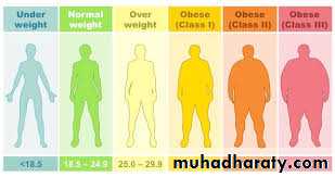 Nutritional Factors in Disease