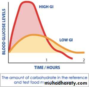 Nutritional Factors in Disease