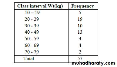 Statistics