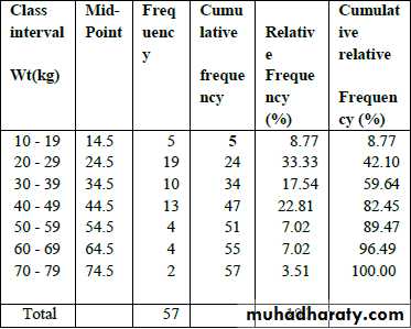 Statistics