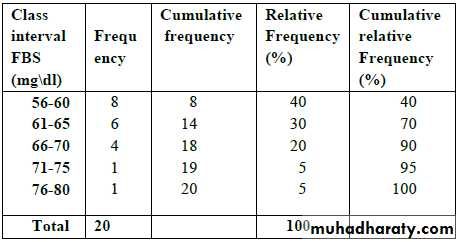 Statistics