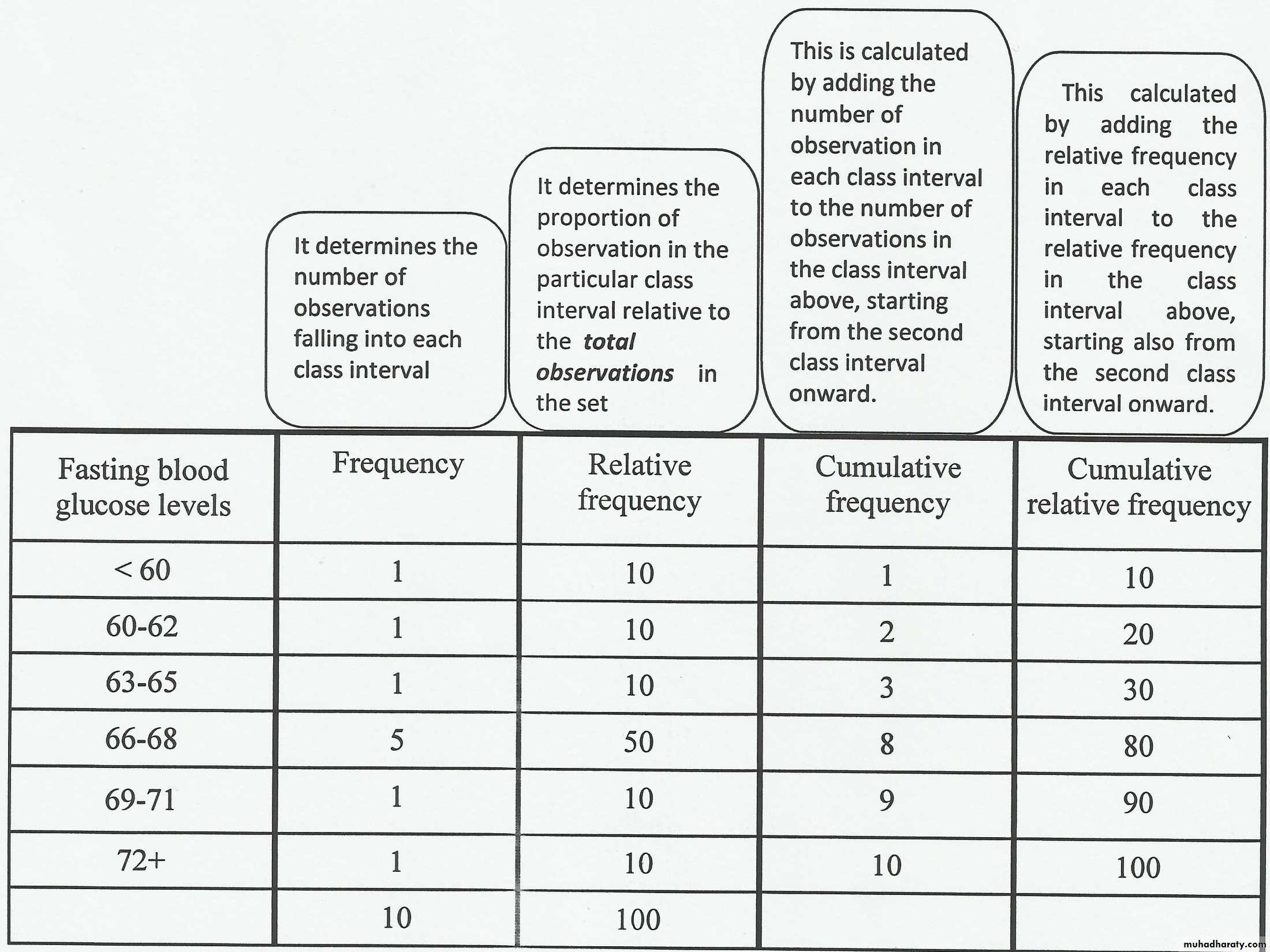 Statistics