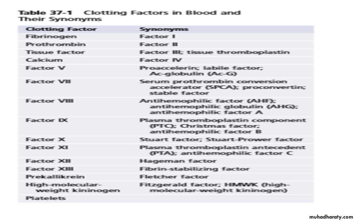 Platelet and Hemostasis