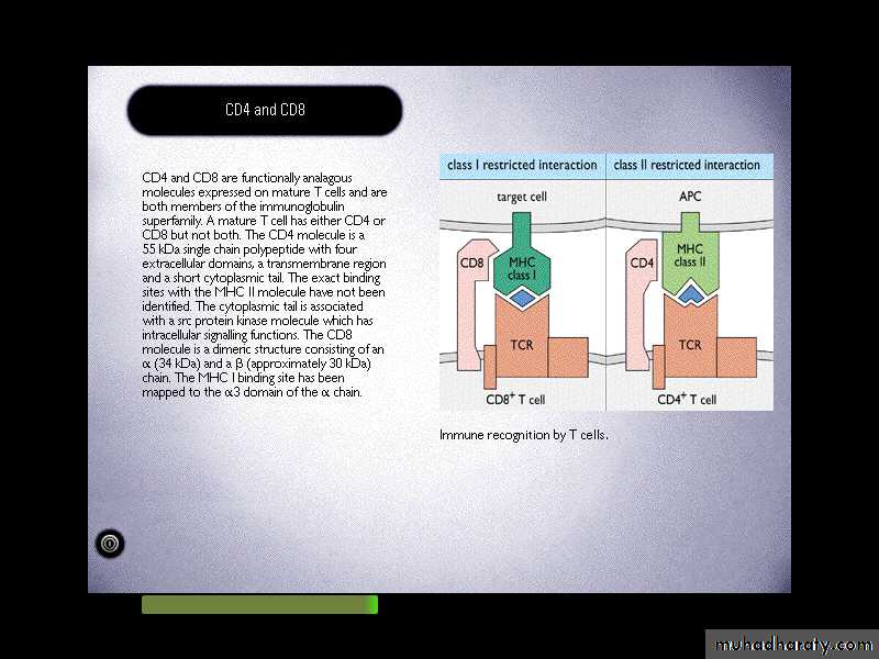 Cell Receptors