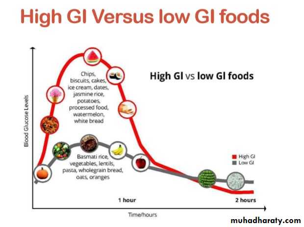 Nutrition and Health