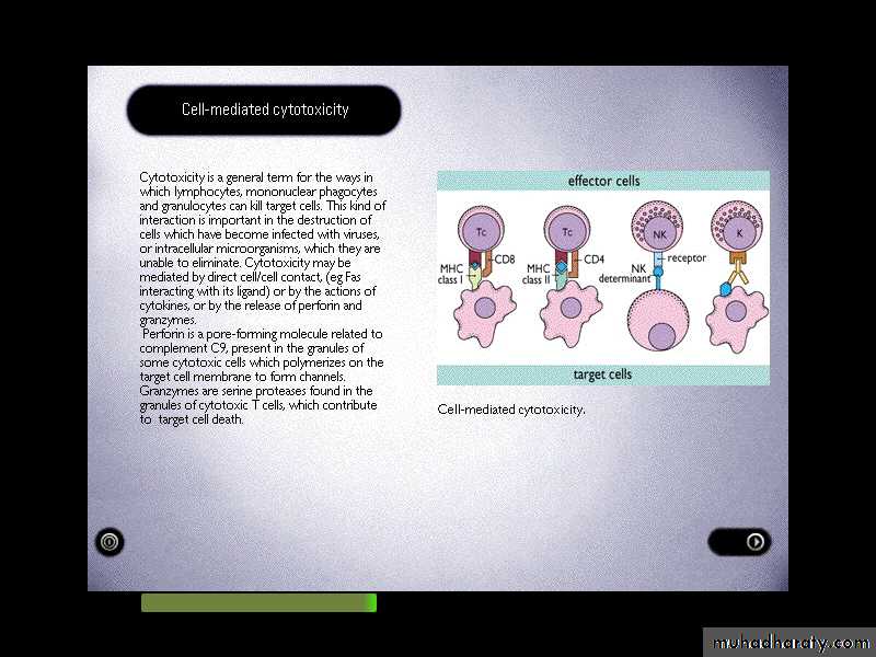 Cell mediated Immunity