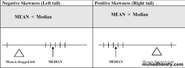 Statistics 2