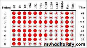 Immunologic Technoques